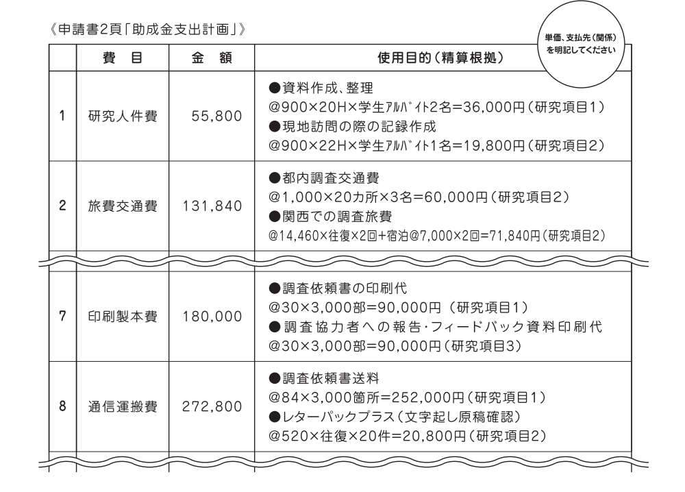 記入例1