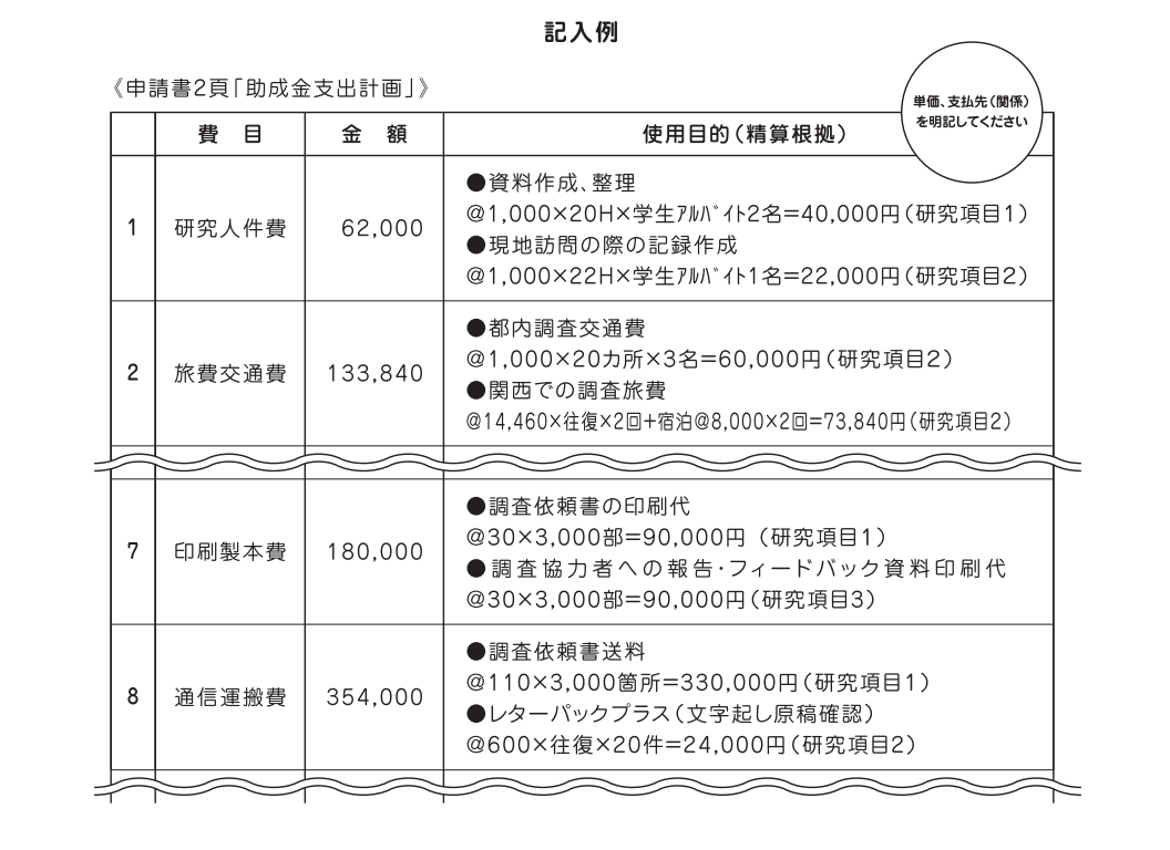 記入例1